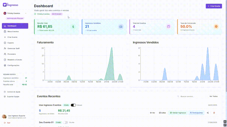 Use Ingresso Dashboard Demonstração